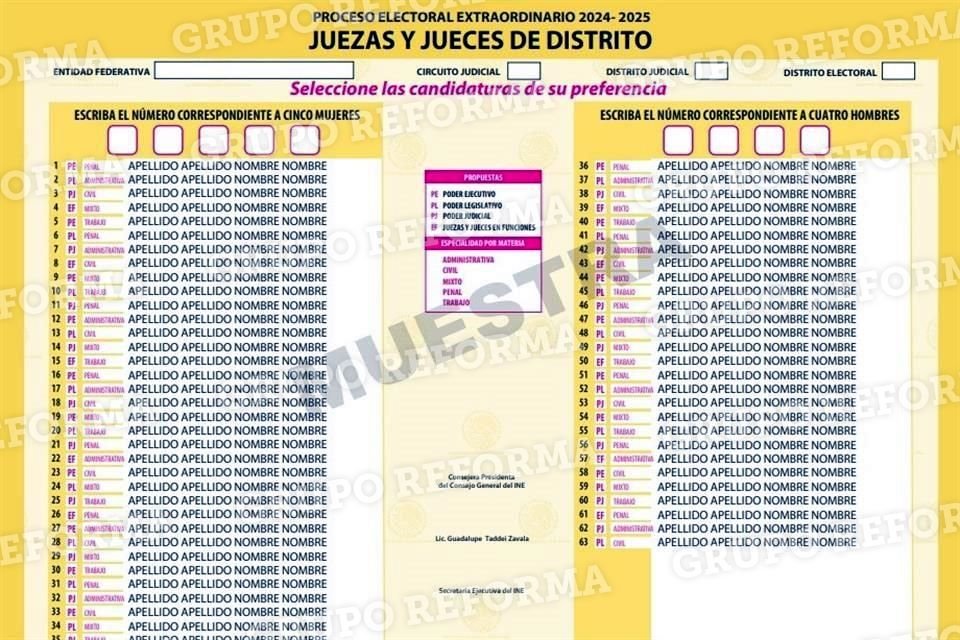 INE avaló una ampliación presupuestal por 254 mdp para impresión de boletas y documentación electoral destinadas para la elección judicial.