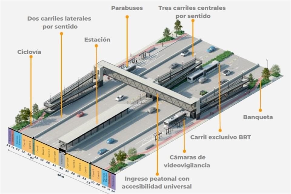 El proyecto considera carril exclusivo para camiones tipo BRT.