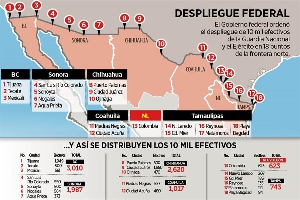 Los 10 mil elementos que México prometió a EU para resguardar frontera norte fueron trasladados desde distintos puntos del País.