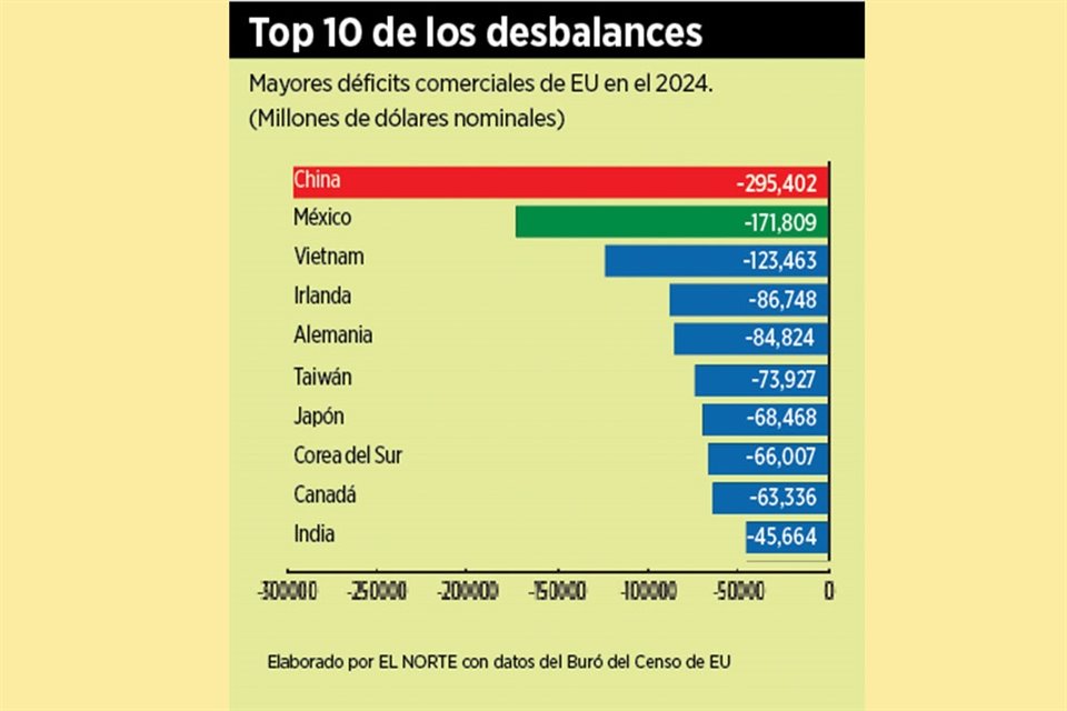 DEFICIT