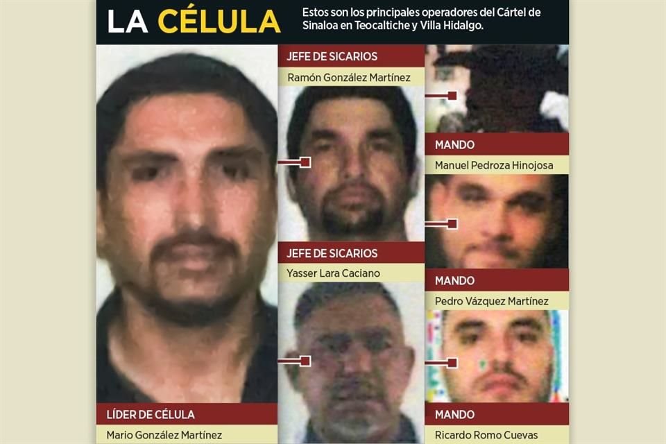 Mario González, afín al Cártel de Sinaloa, es líder de una célula delictiva que opera en Teocaltiche y a quien, por años, el CJNG ha querido derrocar.