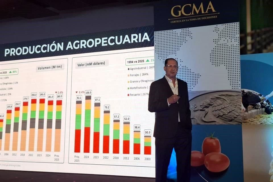 Juan Carlos Anaya, director general del GCMA, detalló que en 2024, México cerró con una producción agropecuaria de 281.5 millones de toneladas, la cual disminuirá a 280.3 millones este año.