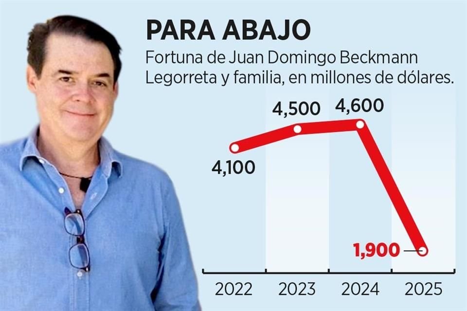 Juan Domingo Beckmann Legorreta, presidente y director general de Becle, que controla a José Cuervo, la mayor tequilera del mundo.