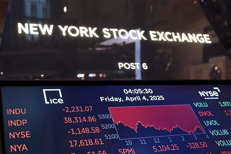 El índice Nasdaq cerró en territorio bajista luego de acumular una pérdida de más de 20 por ciento desde su último máximo.