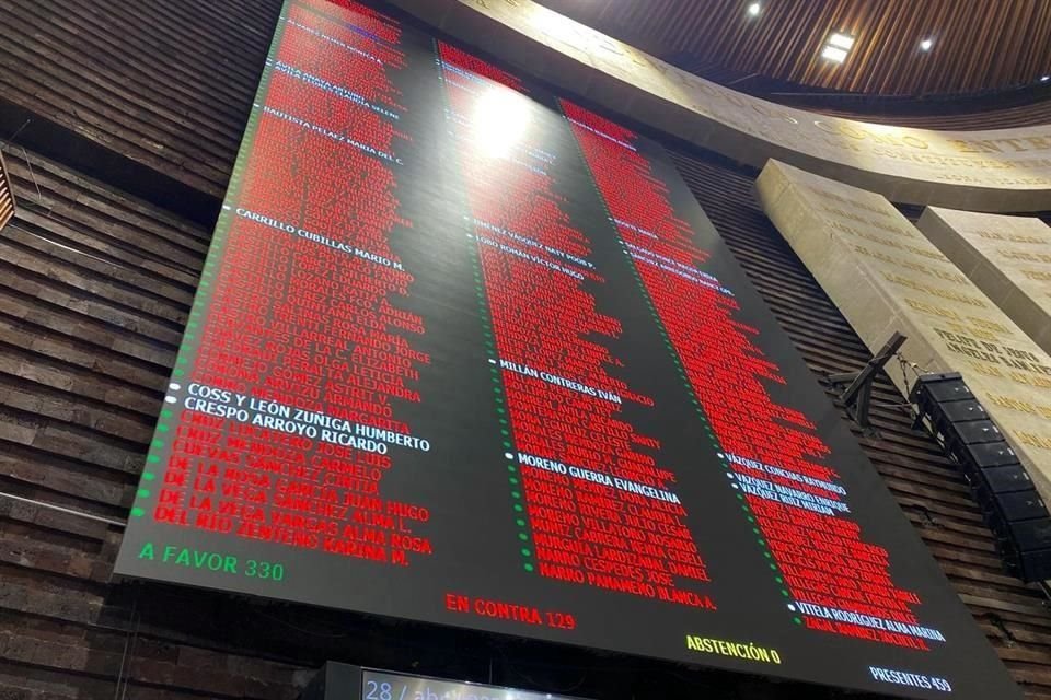 La mayoría del pleno avaló con 332 votos a favor y 130 en contra dos reservas presentadas por Morena para evitar imponer el modelo de simplificación a estados y municipios.