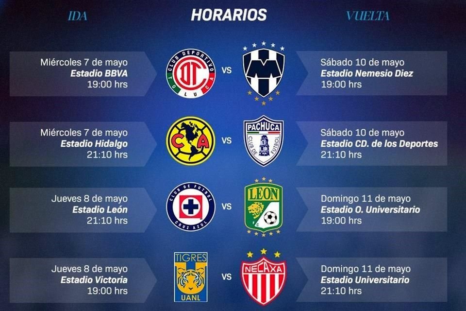Así quedaron definidos los días y horarios de los Cuartos de Final del Clausura 2025.