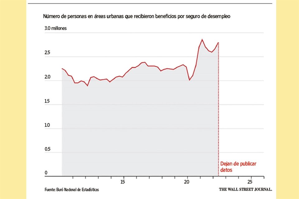 WSJ Gráfico 6