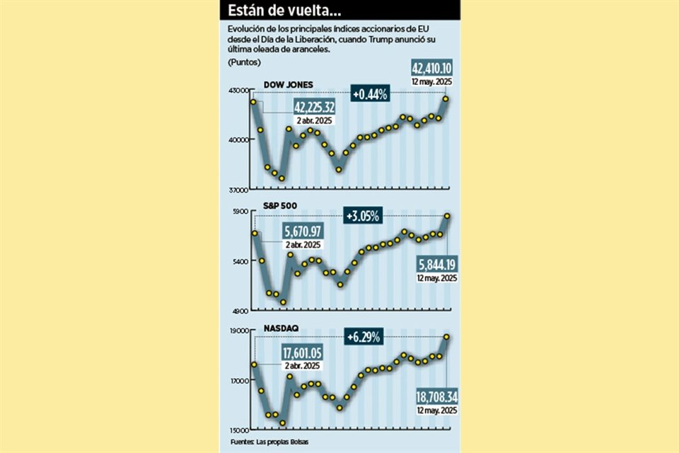 ESTAN DE VUELTA