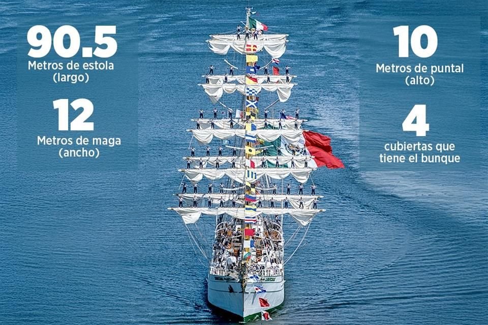 El Buque 'Cuauhtémoc' tiene una tradición de cuatro décadas de navegación por el mundo, durante los cuales sólo ha tenido dos accidentes.