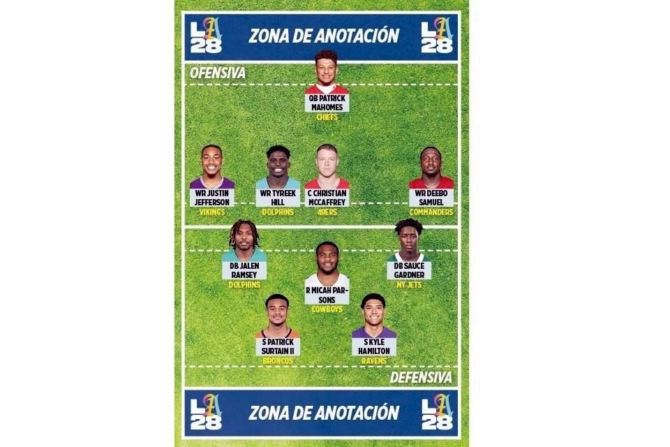El equipo que podría armar EU en los LA2028.