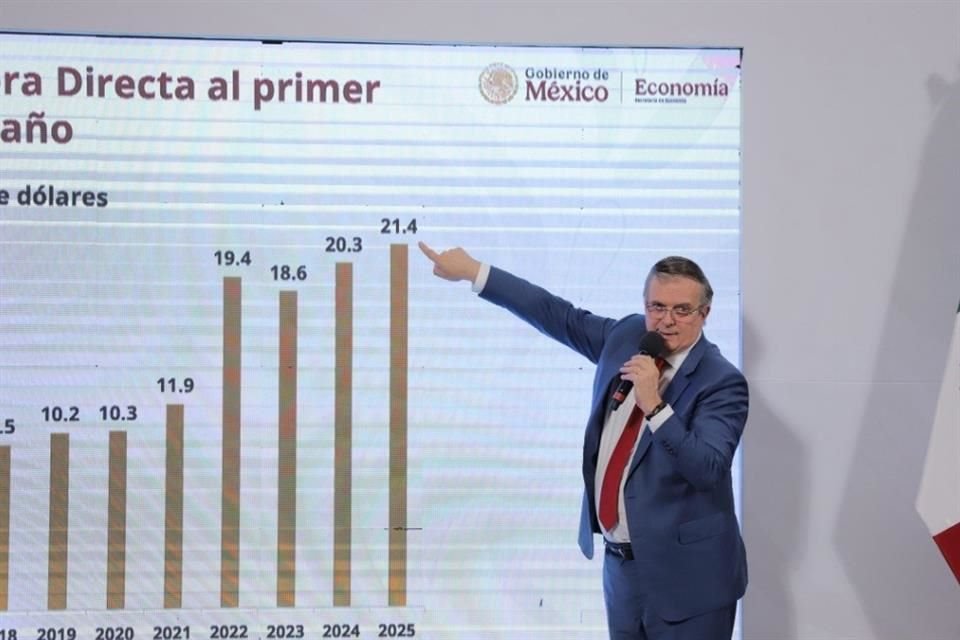 Marcelo Ebrard, Secretario de Economía.