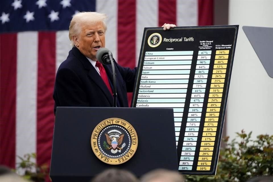 El Presidente Donald Trump pausó sus aranceles del 'Día de la Liberación' durante 90 días hasta el 8 de julio.