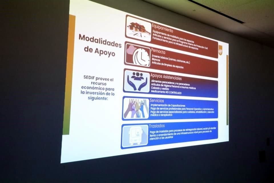 Capacitación a OSC y representantes de DIF municipales sobre el Proyecto 155 del Sistema DIF Jalisco.