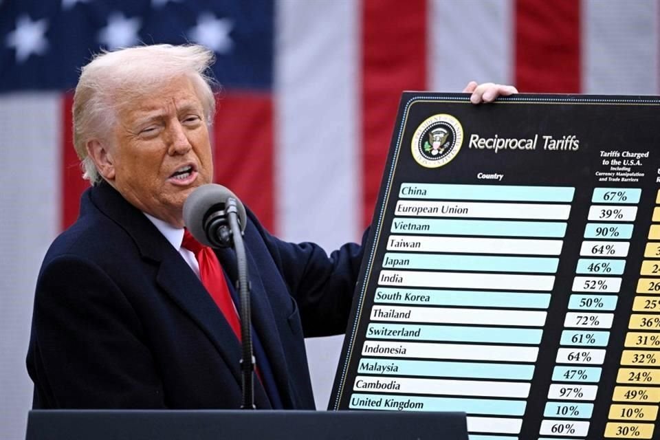 ABD Uluslararası Ticaret Mahkemesi'nin kararı, Trump yönetimi tarafından bu yıl açıklanan gümrük vergilerinin yüzde 6,7'sini askıya alıyor; ancak Beyaz Saray bunu telafi etmek için başka gümrük vergileri araçlarını kullanabilir.