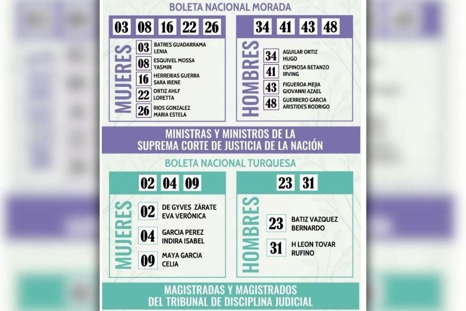 En el acordeón para ministros de la Suprema Corte aparecen aspirantes pertenecientes o ligados a la 4T como Lenia Batres, Jazmín Esquivel y Loretta Ortiz.