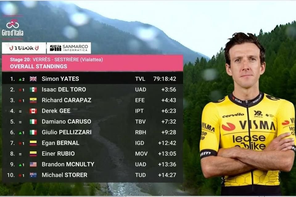 Assim ficou a classificação geral da penúltima etapa do Giro d'Itália, que definiu o campeão.