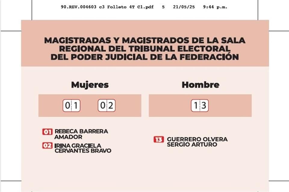 Los nombres de los candidatos aparecieron en los acordeones distribuidos por Morena en Jalisco.