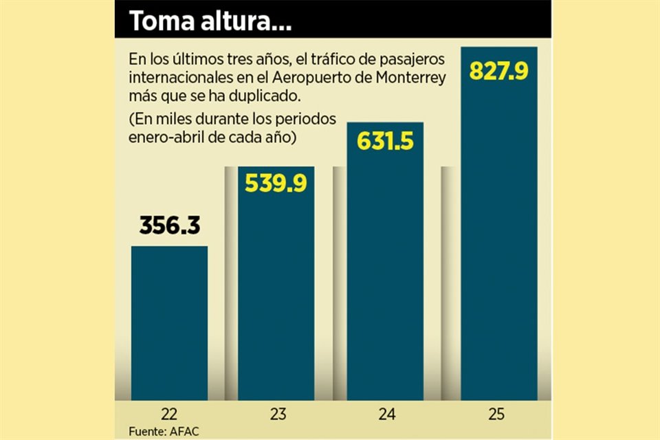 AEROPUERTO
