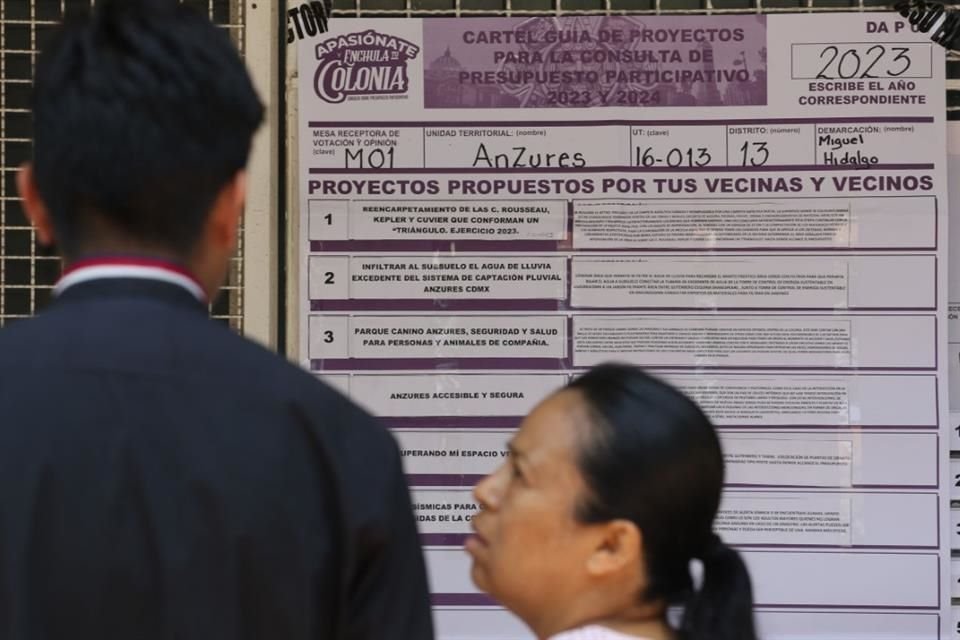 Para la consulta 2025, los capitalinos registraron 23 mil 31 proyectos, pero poco más de mil no pasaron a la siguiente etapa.