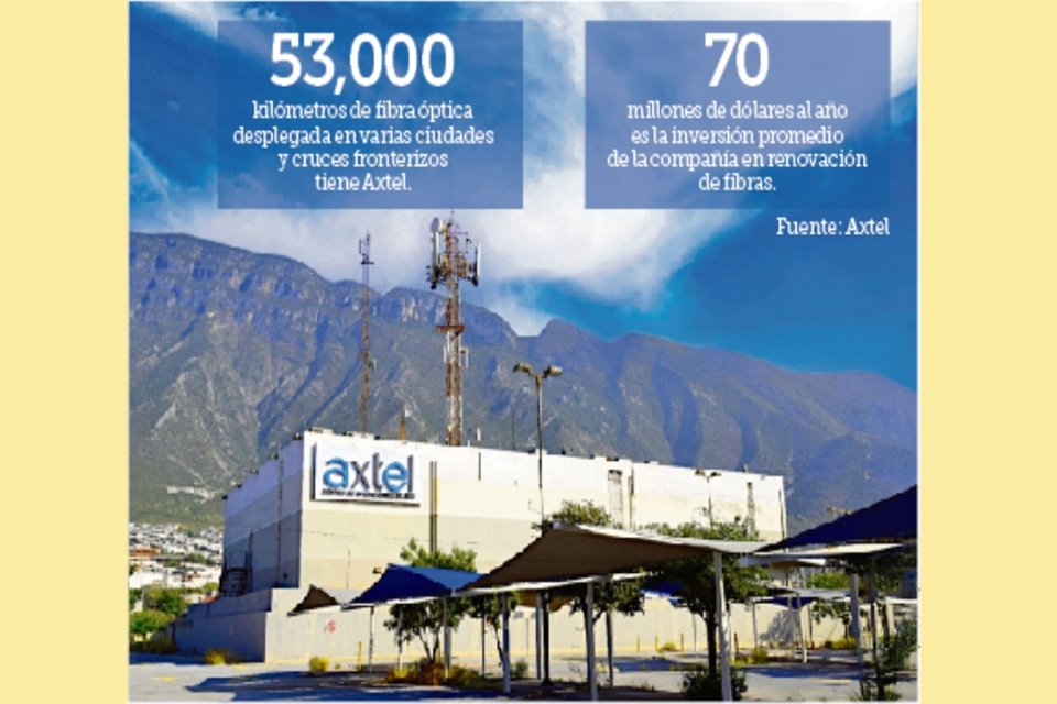 AXTEL