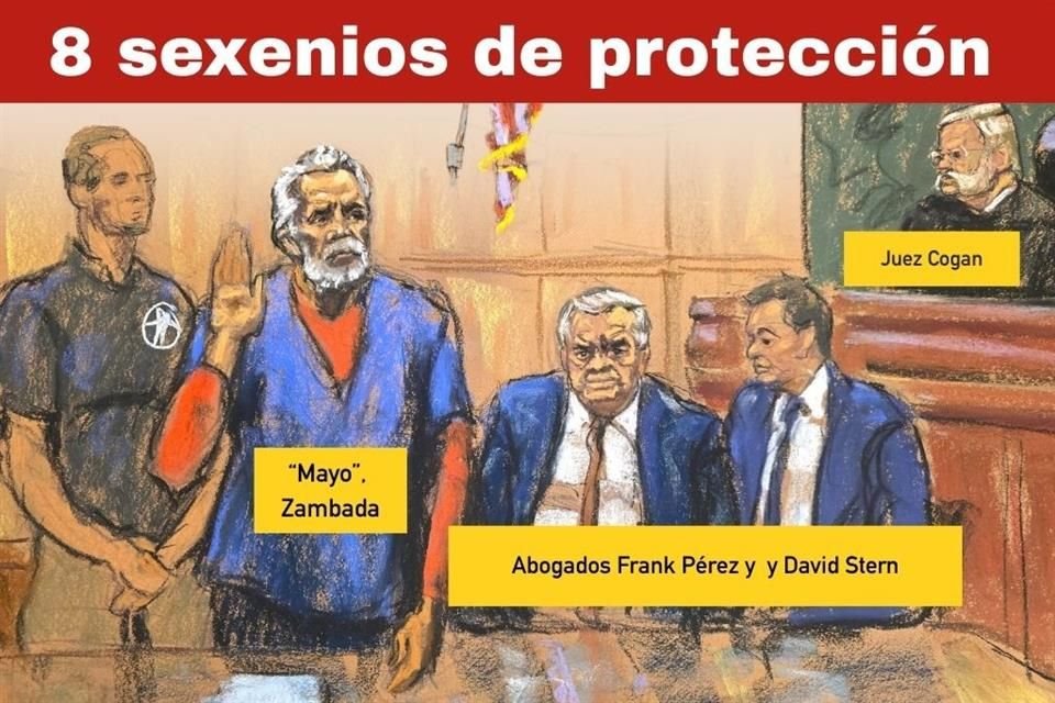 Ismael Zambada si è dichiarato colpevole di traffico di droga e riciclaggio di denaro e ha rivelato di aver corrotto personale militare e politici per operare liberamente.