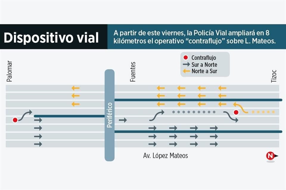 La Policía Vial anunció la ampliación del Operativo Contraflujo en la Avenida López Mateos, a fin de reducir los tiempos de traslado y mejorar la seguridad vial