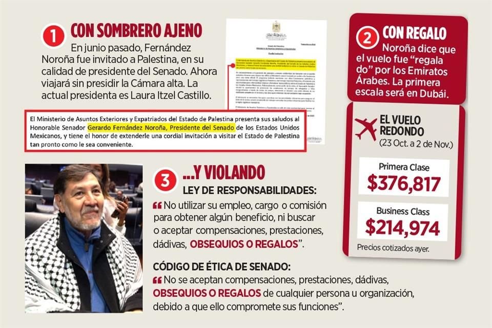Aunque está prohibido por la ley y lineamientos de Morena, el senador Fernández Noroña hará un viaje por Medio Oriente con gastos pagados.