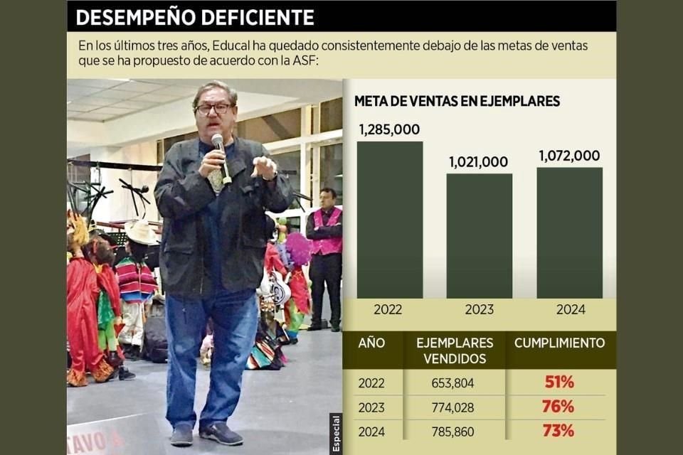 Paco Ignacio Taibo II durante la inauguración en 2019 de la librería FCE-Educal en el Centro Cultural Futurama.