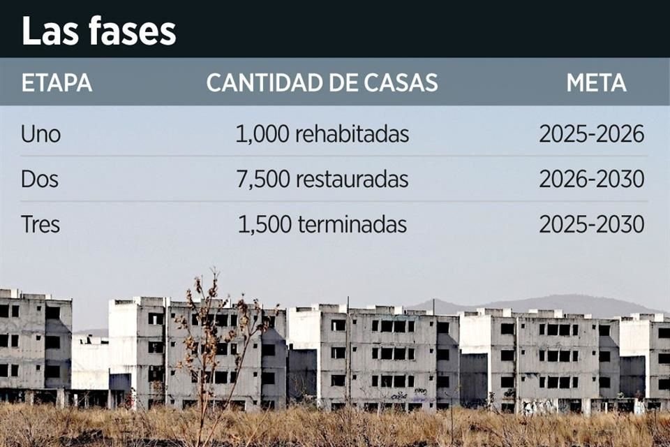 En los dos meses restantes de 2025 echarán a andar el programa con un primer paquete de mil viviendas.