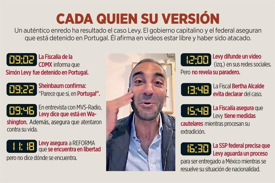 Tras detención en Portugal, empresario Simón Levy desafió autoridades contradiciendo información de la FGJCDMX y de la Presidenta Sheinbaum.