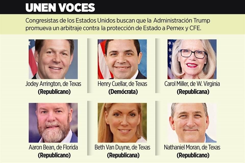 Demócratas y republicanos exigieron al Gobierno de EU activar panel de arbitraje contra política energética de México bajo marco del T-MEC.