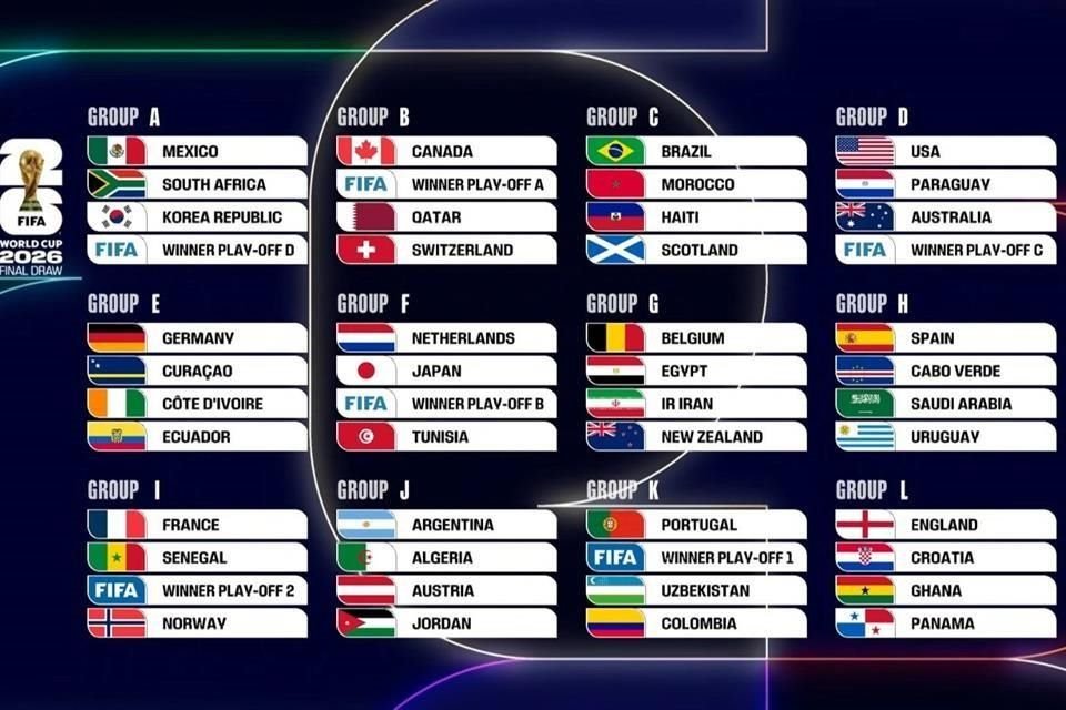 Así quedaron los grupos del  Mundial 2026.