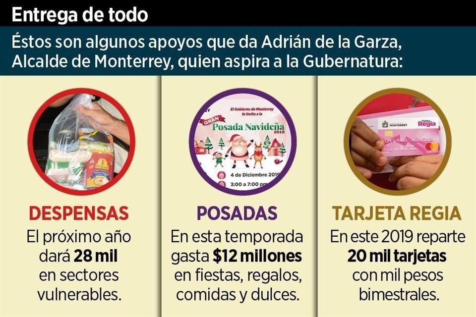 Un año antes de las elecciones el Alcalde regio aumentó considerablemente los apoyos.