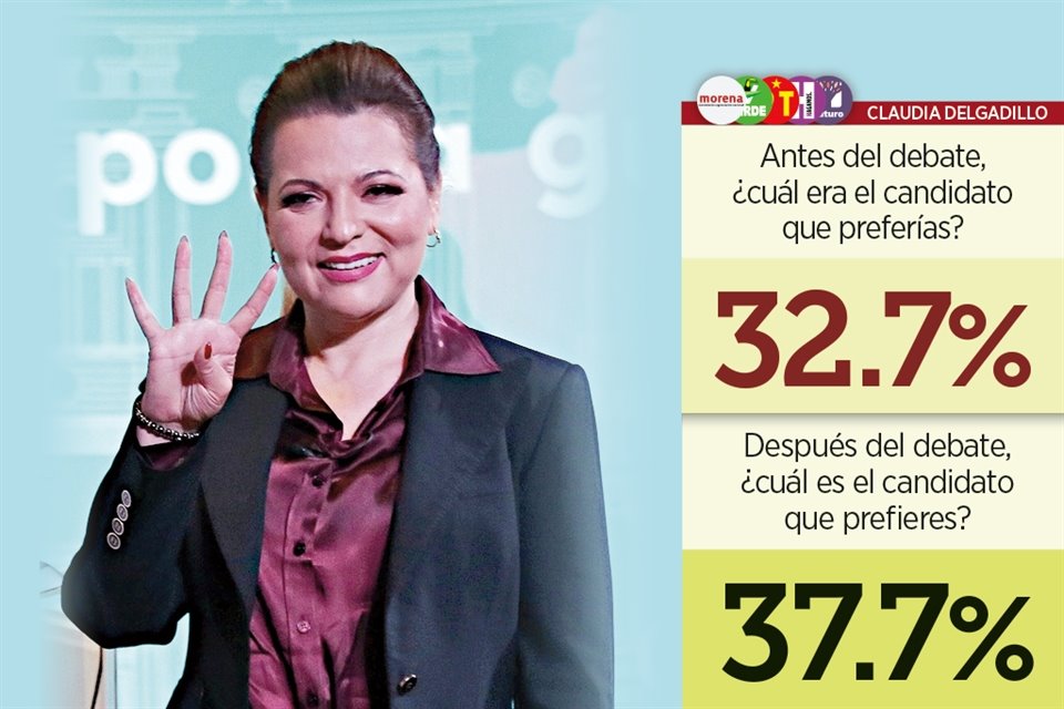 Consejeros de MURAL y más ciudadanos dieron su opinión sobre el segundo debate por la Gubernatura de Jalisco, y estos fueron los resultados: