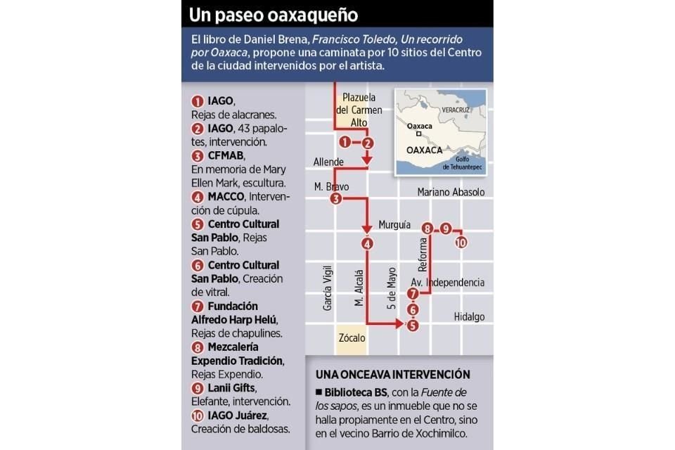 Das architektonische Erbe des Juchiteco-Malers.