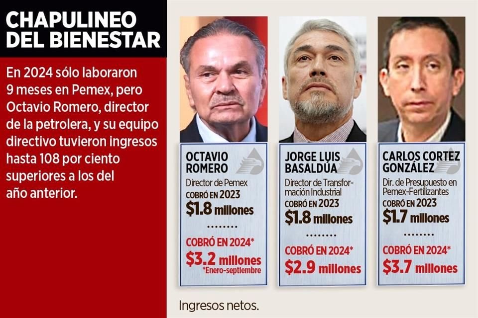 La salida de Octavio Romero y principales colaboradores de Pemex rumbo al Infonavit incluyó un aumento salarial como servidores públicos.
