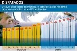 articulo relacionado