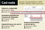 articulo relacionado