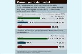 articulo relacionado