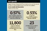 articulo relacionado