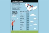 articulo relacionado