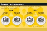 articulo relacionado