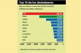 articulo relacionado