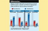 articulo relacionado