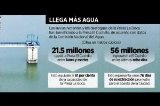 articulo relacionado