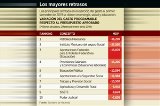 articulo relacionado