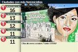 articulo relacionado