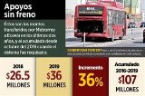 articulo relacionado