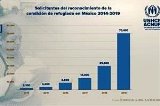 articulo relacionado
